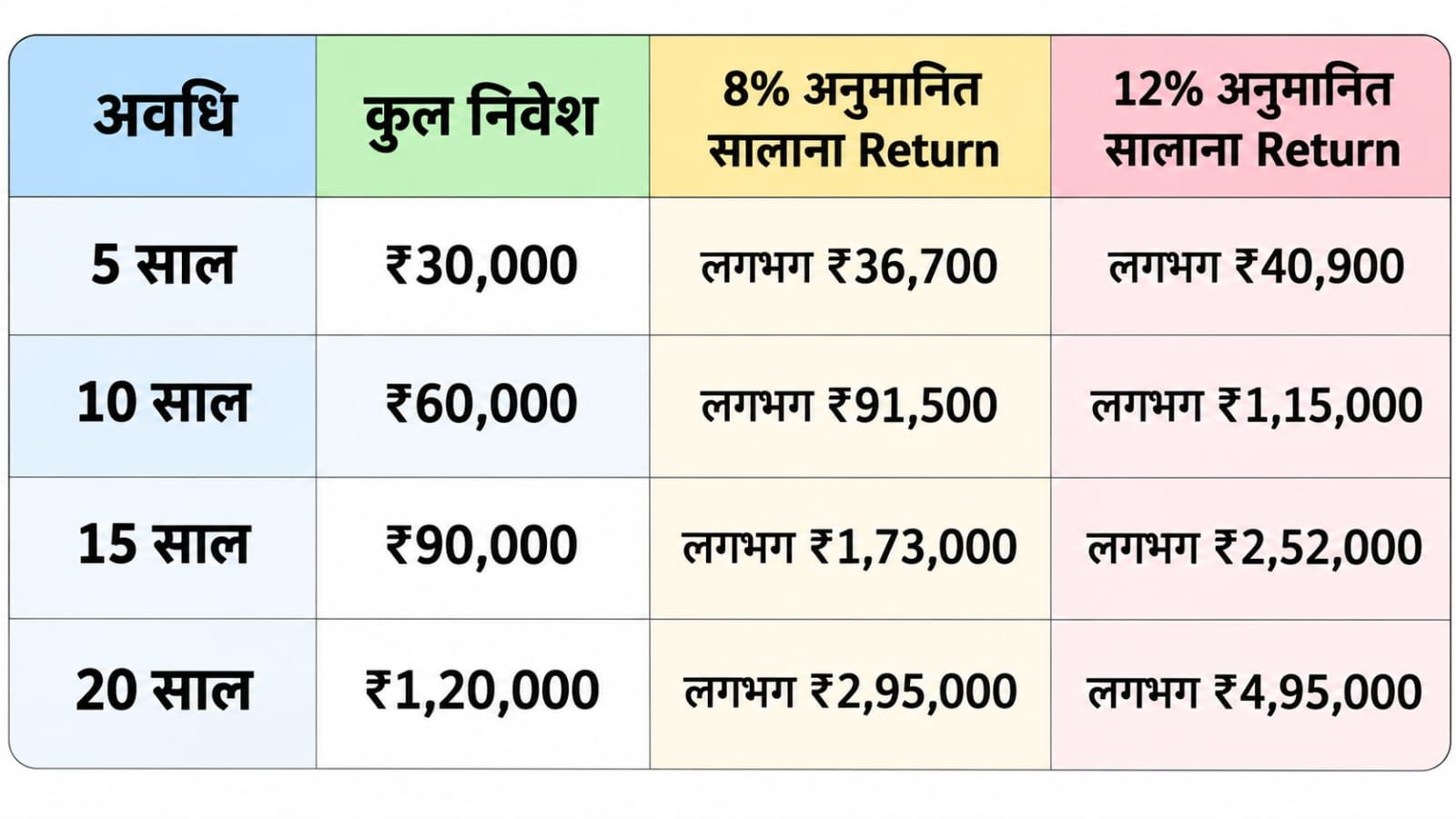 SIP क्या है? ₹500 से Investment कैसे शुरू करें? Beginners के लिए पूरी Guide